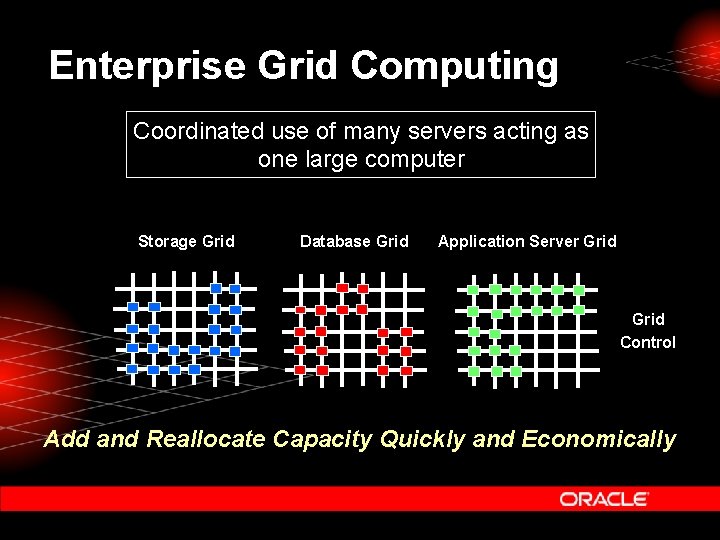 Enterprise Grid Computing Coordinated use of many servers acting as one large computer Storage