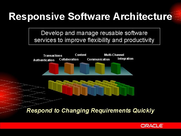 Responsive Software Architecture Develop and manage reusable software services to improve flexibility and productivity