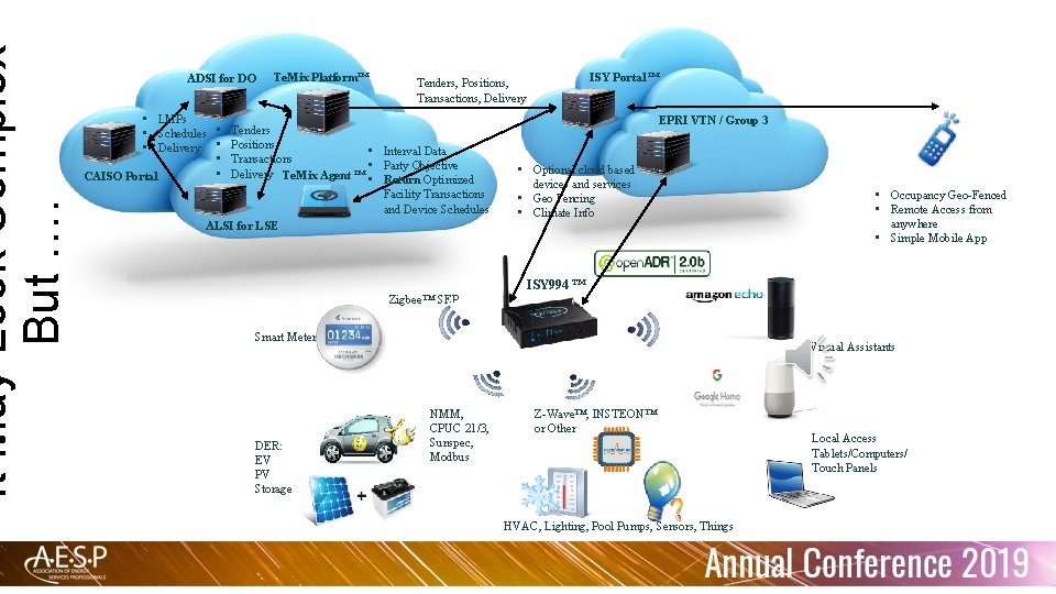 It May Look Complex But …. ADSI for DO Te. Mix Platform™ ISY Portal