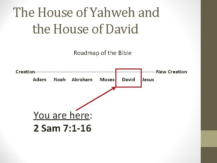 The House of Yahweh and the House of David Roadmap of the Bible Creation-------------------------------------New