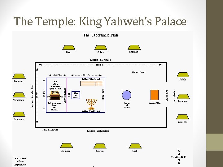 The Temple: King Yahweh’s Palace 