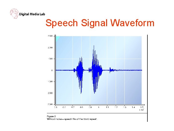 Speech Signal Waveform 