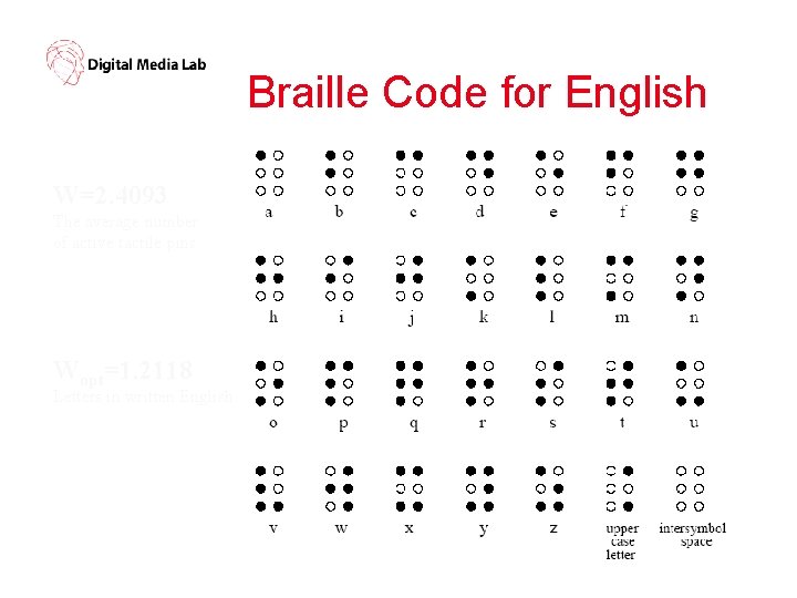 Braille Code for English W=2. 4093 The average number of active tactile pins. Wopt=1.