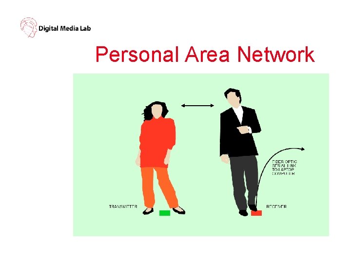 Personal Area Network 