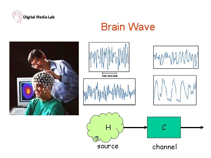 Brain Wave H C source channel 