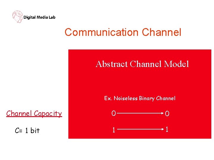 Communication Channel Abstract Channel Model Ex. Noiseless Binary Channel Capacity C= 1 bit 0