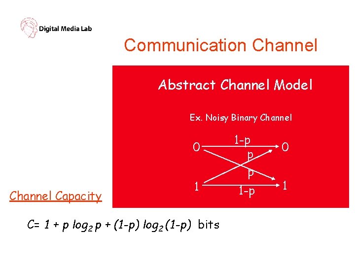 Communication Channel Abstract Channel Model Ex. Noisy Binary Channel 0 Channel Capacity 1 C=