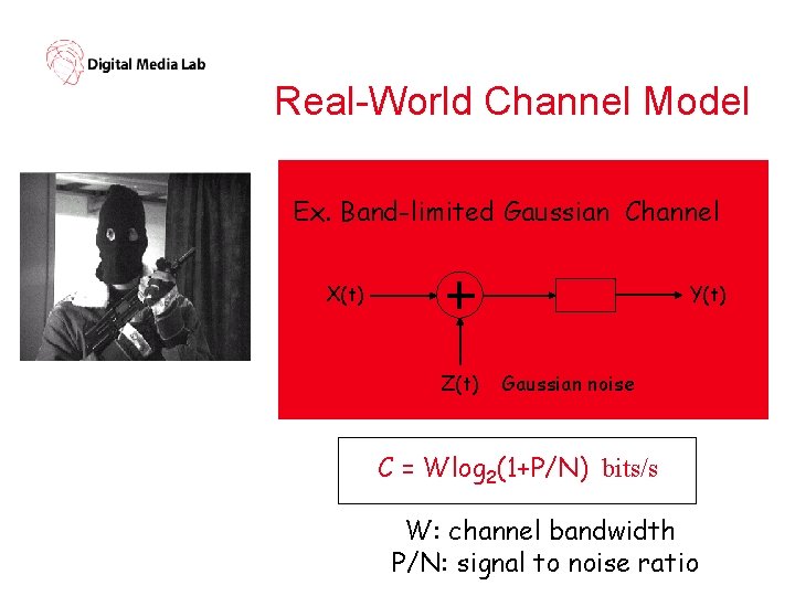 Real-World Channel Model Ex. Band-limited Gaussian Channel Y(t) X(t) Z(t) Gaussian noise C =