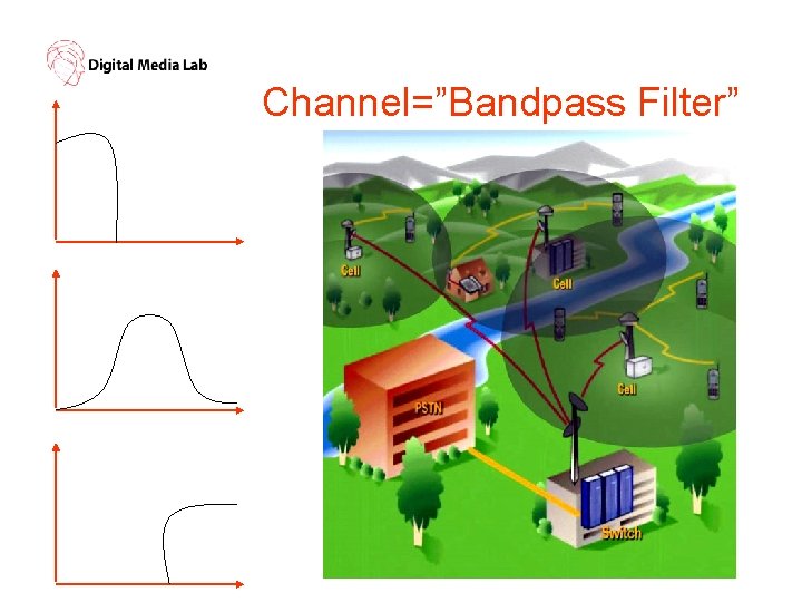Channel=”Bandpass Filter” 