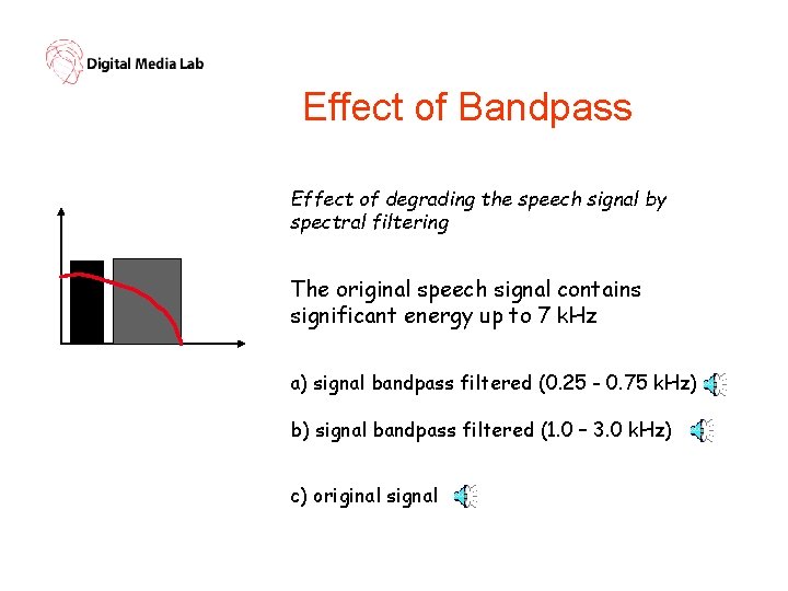 Effect of Bandpass Effect of degrading the speech signal by spectral filtering The original