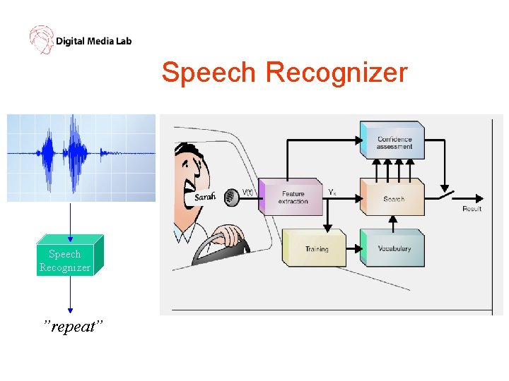 Speech Recognizer ”repeat” 