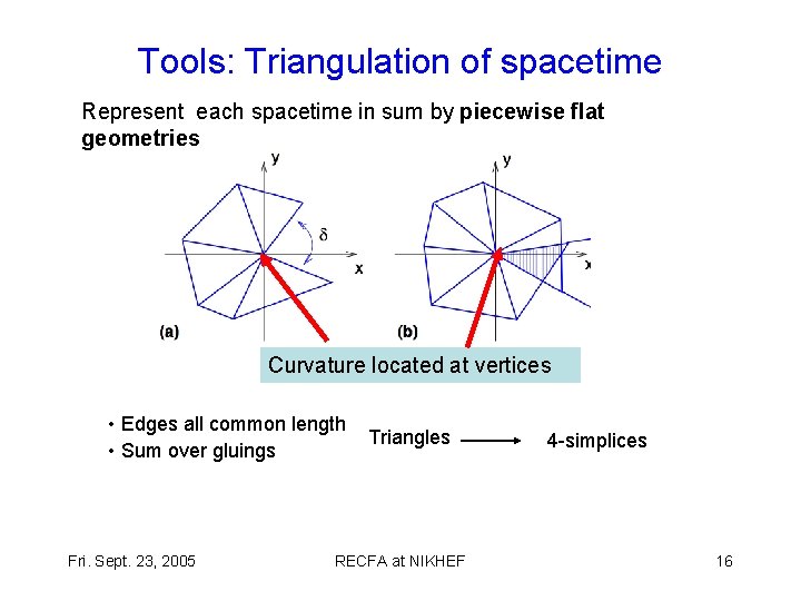 Tools: Triangulation of spacetime Represent each spacetime in sum by piecewise flat geometries Curvature