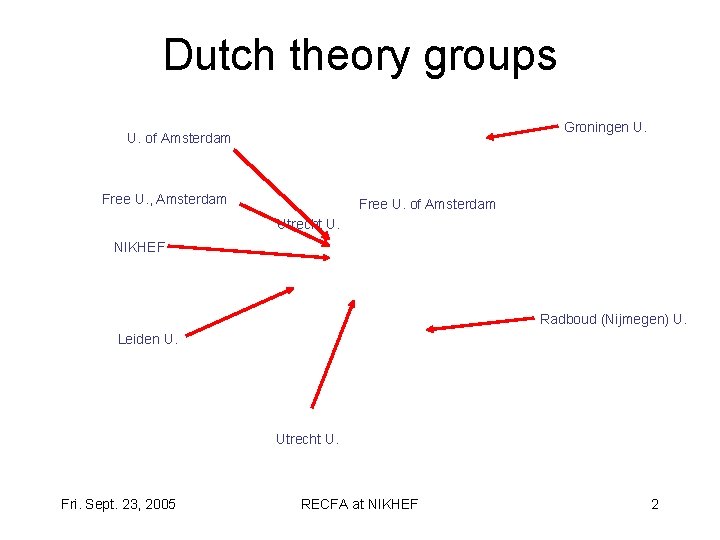 Dutch theory groups Groningen U. of Amsterdam Free U. , Amsterdam Free U. of