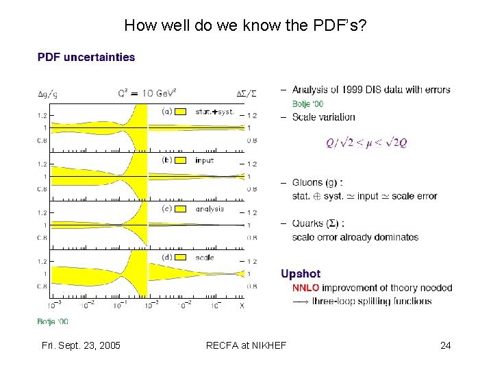 How well do we know the PDF’s? Fri. Sept. 23, 2005 RECFA at NIKHEF