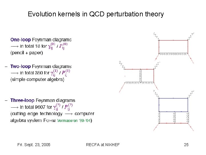 Evolution kernels in QCD perturbation theory Fri. Sept. 23, 2005 RECFA at NIKHEF 25