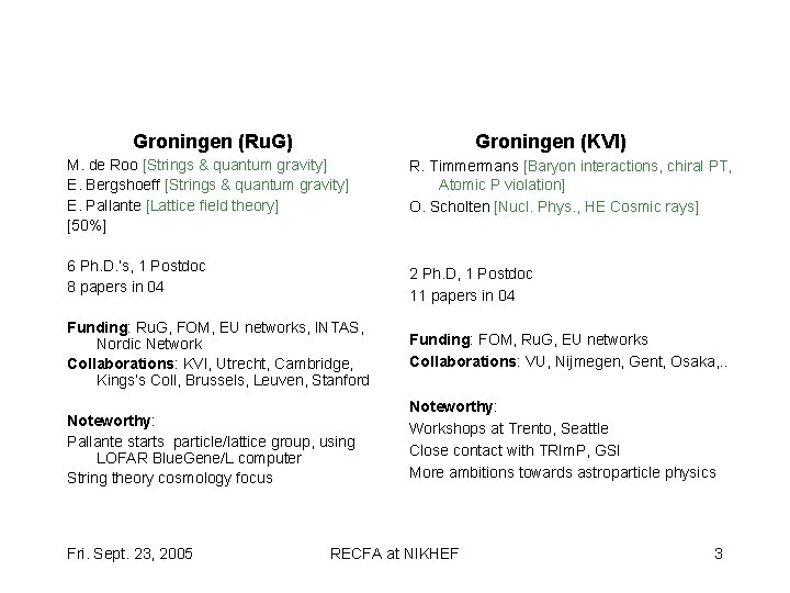 Groningen (Ru. G) Groningen (KVI) M. de Roo [Strings & quantum gravity] E. Bergshoeff