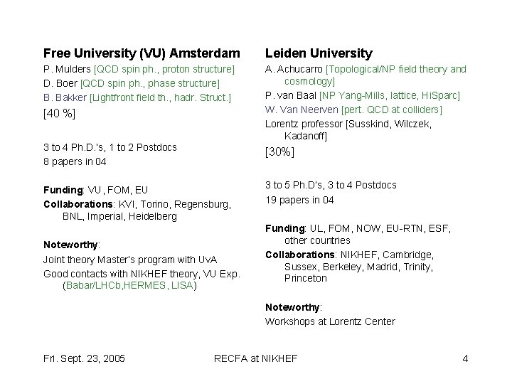 Free University (VU) Amsterdam Leiden University P. Mulders [QCD spin ph. , proton structure]