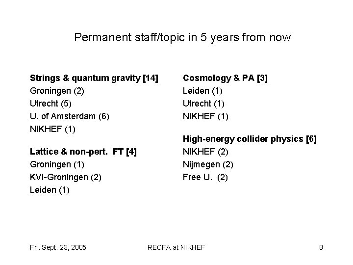 Permanent staff/topic in 5 years from now Strings & quantum gravity [14] Groningen (2)