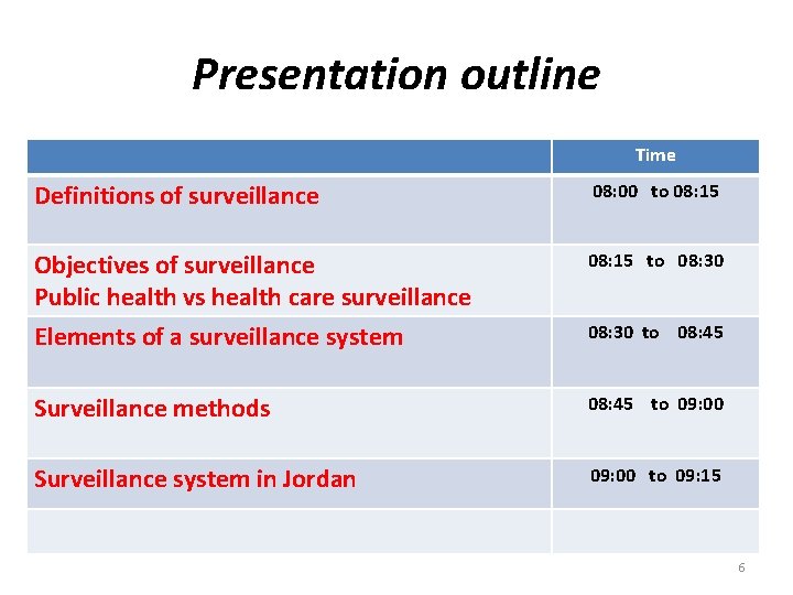 Presentation outline Time Definitions of surveillance 08: 00 to 08: 15 Objectives of surveillance