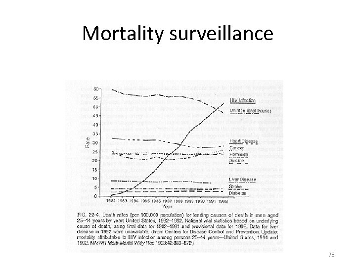 Mortality surveillance 78 
