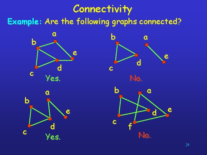 Connectivity Example: Are the following graphs connected? a b e e d d c
