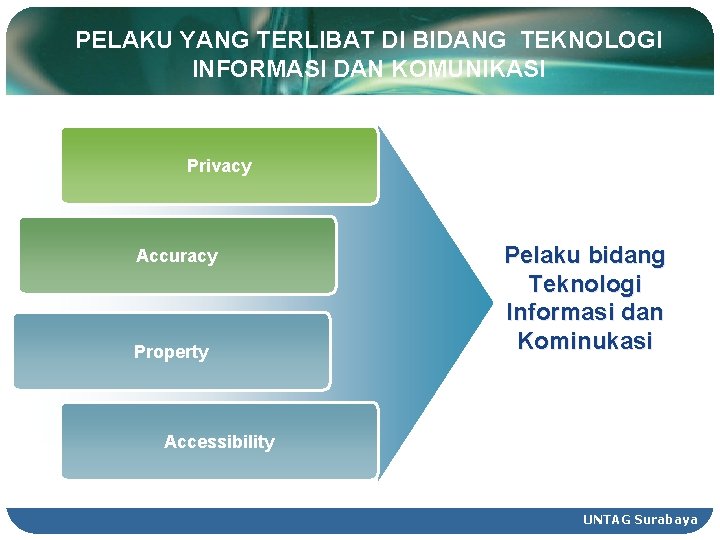 PELAKU YANG TERLIBAT DI BIDANG TEKNOLOGI INFORMASI DAN KOMUNIKASI Privacy Accuracy Property Pelaku bidang