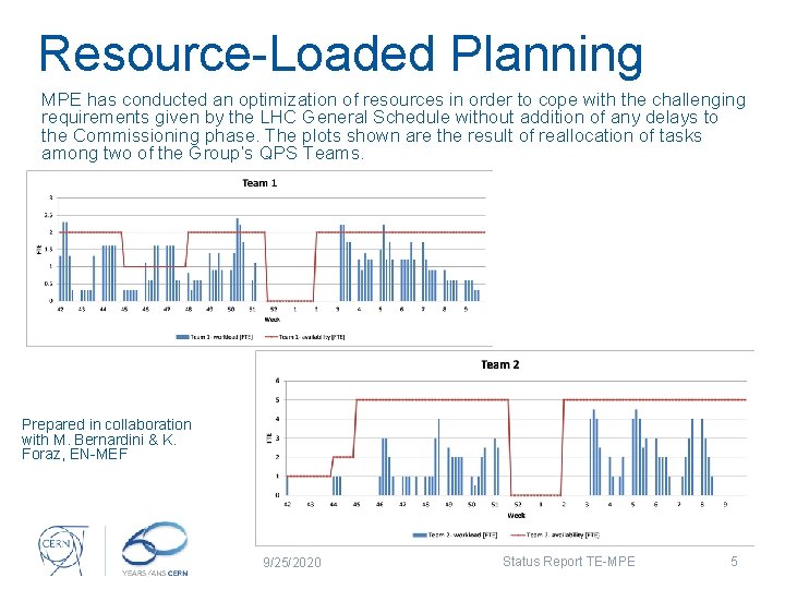 Resource-Loaded Planning MPE has conducted an optimization of resources in order to cope with