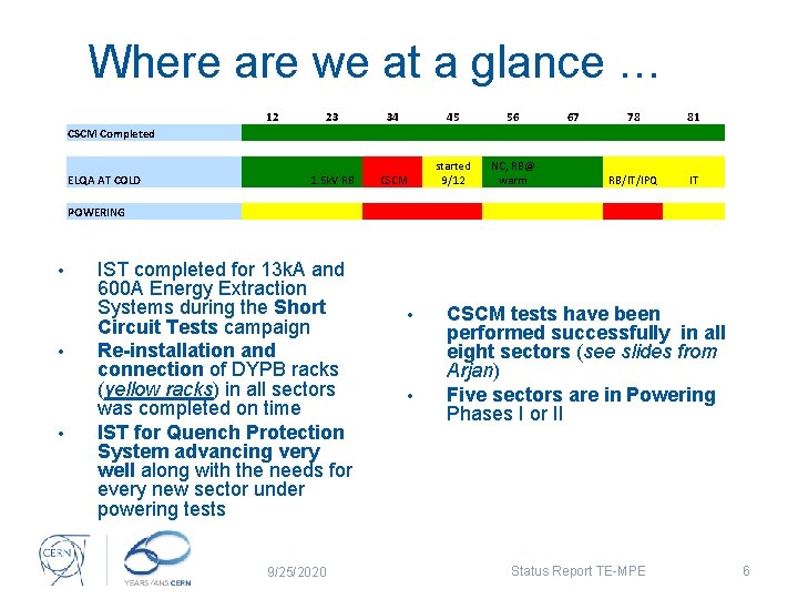 Where are we at a glance … 12 23 34 45 56 67 78