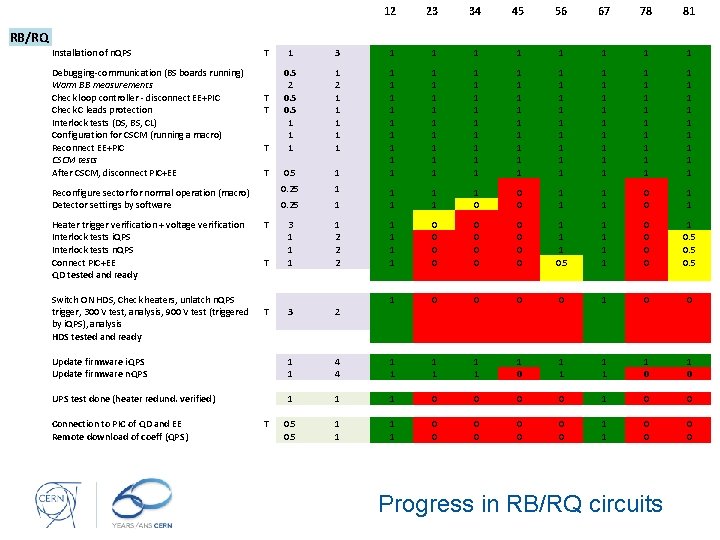 12 23 34 45 56 67 78 81 RB/RQ Installation of n. QPS 1