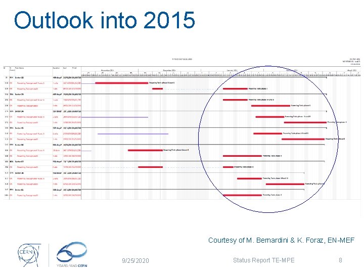 Outlook into 2015 Courtesy of M. Bernardini & K. Foraz, EN-MEF 9/25/2020 Status Report