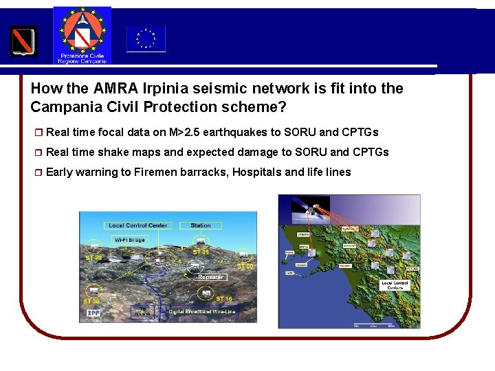 How the AMRA Irpinia seismic network is fit into the Campania Civil Protection scheme?