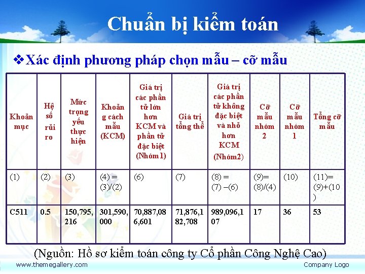 Chuẩn bị kiểm toán v. Xác định phương pháp chọn mẫu – cỡ mẫu