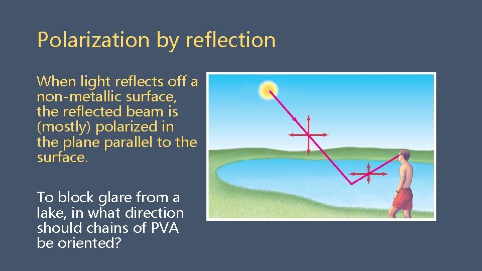 Polarization by reflection When light reflects off a non-metallic surface, the reflected beam is