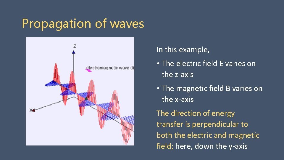 Propagation of waves In this example, • The electric field E varies on the