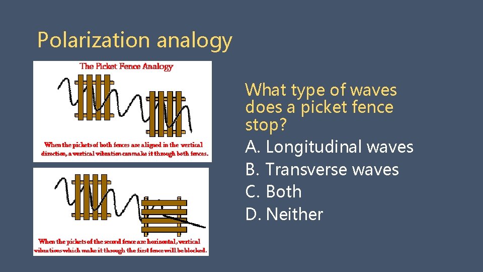 Polarization analogy What type of waves does a picket fence stop? A. Longitudinal waves