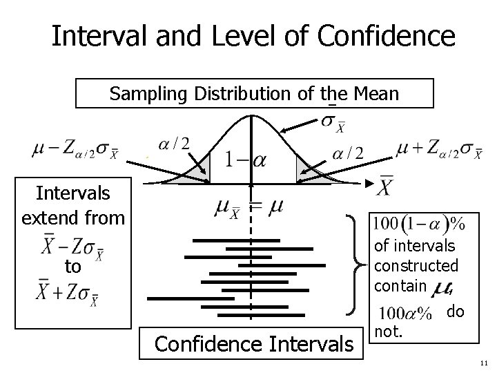 Interval and Level of Confidence Sampling Distribution of the _ Mean Intervals extend from