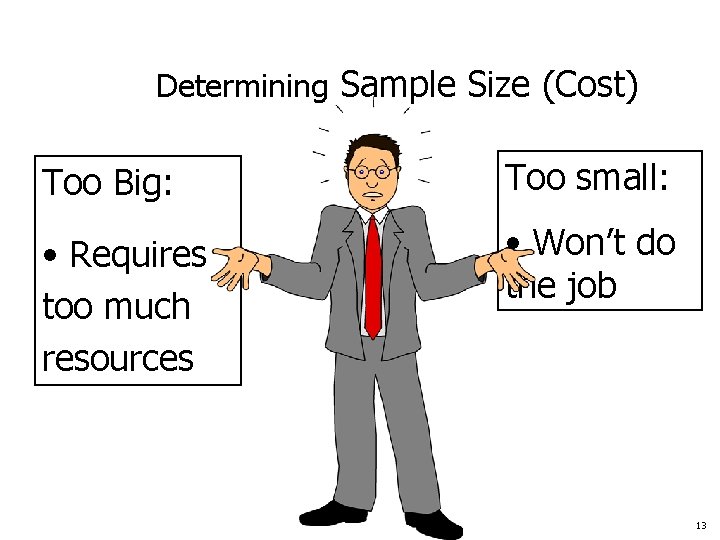 Determining Sample Size (Cost) Too Big: Too small: • Requires too much resources •