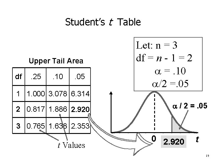 Student’s t Table Upper Tail Area df . 25 . 10 . 05 Let: