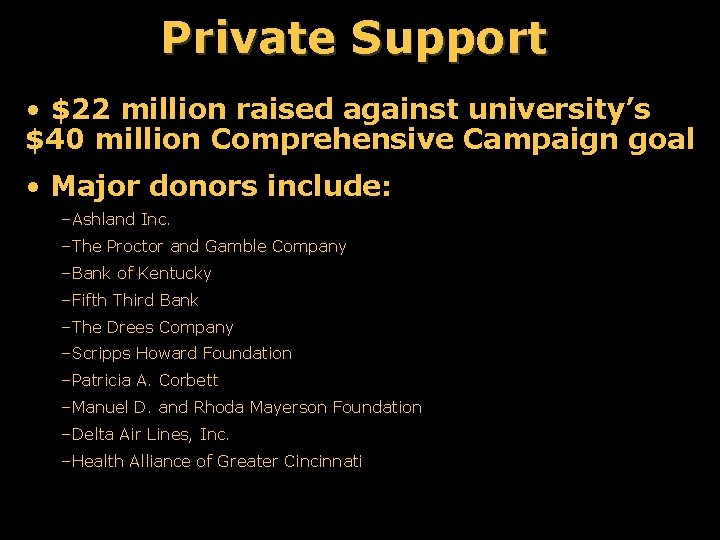 Private Support • $22 million raised against university’s $40 million Comprehensive Campaign goal •