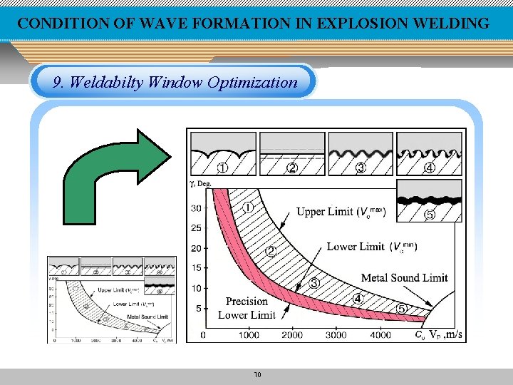 CONDITION OF WAVE FORMATION IN EXPLOSION WELDING 9. Weldabilty Window Optimization 10 