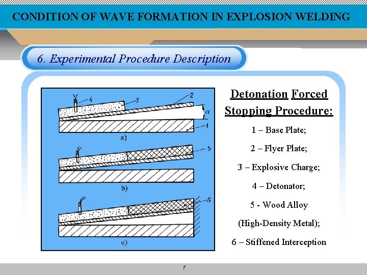 CONDITION OF WAVE FORMATION IN EXPLOSION WELDING 6. Experimental Procedure Description Detonation Forced Stopping