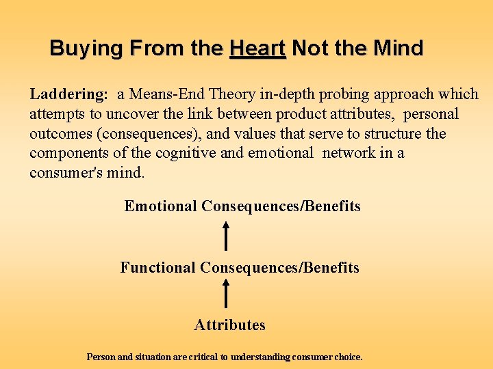 Buying From the Heart Not the Mind Laddering: a Means-End Theory in-depth probing approach