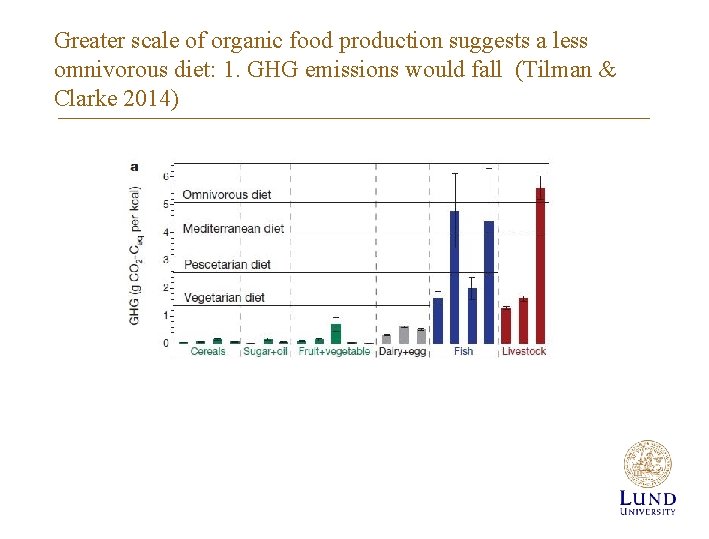 Greater scale of organic food production suggests a less omnivorous diet: 1. GHG emissions