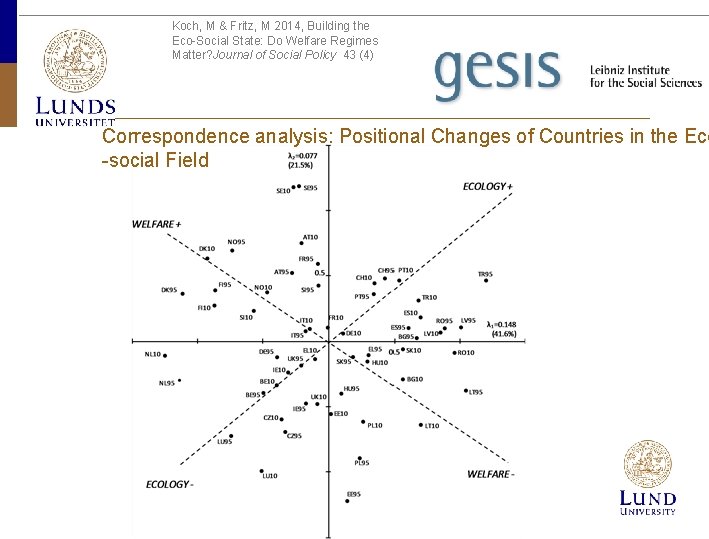 Koch, M & Fritz, M 2014, Building the Eco-Social State: Do Welfare Regimes Matter?
