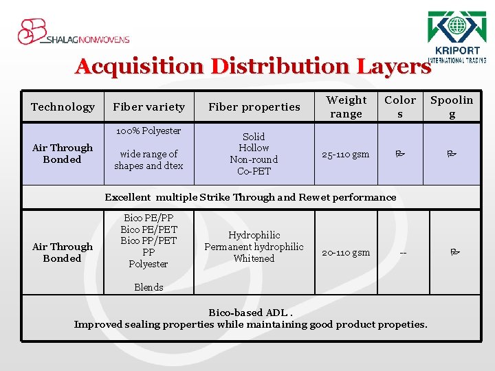 Acquisition Distribution Layers Technology Fiber variety 100% Polyester Air Through Bonded wide range of