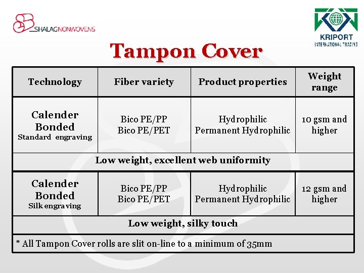 Tampon Cover Technology Fiber variety Product properties Weight range Calender Bonded Bico PE/PP Bico