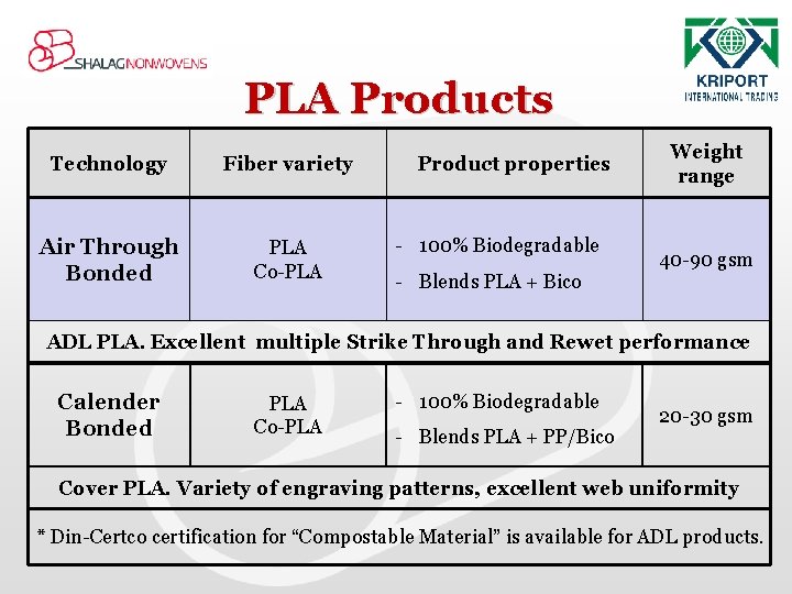 PLA Products Technology Fiber variety Air Through Bonded PLA Co-PLA Product properties - 100%