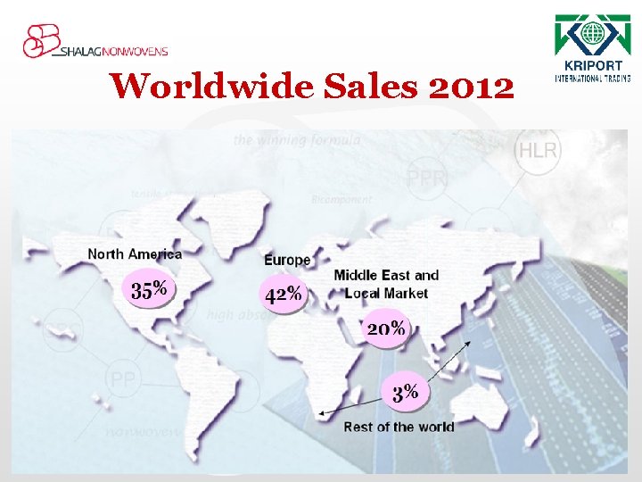 Worldwide Sales 2012 