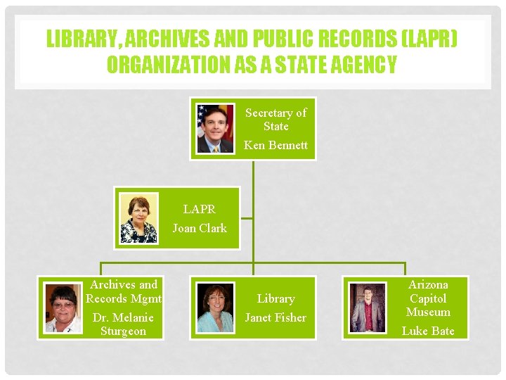 LIBRARY, ARCHIVES AND PUBLIC RECORDS (LAPR) ORGANIZATION AS A STATE AGENCY Secretary of State