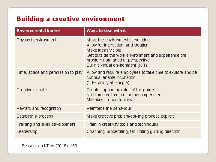 Building a creative environment Environmental barrier Ways to deal with it Physical environment Make